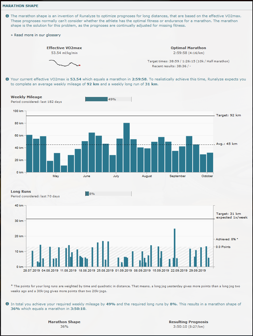 New view: Your Marathon Shape – RUNALYZE