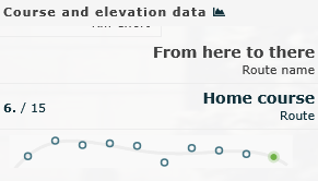 Representation in activity view